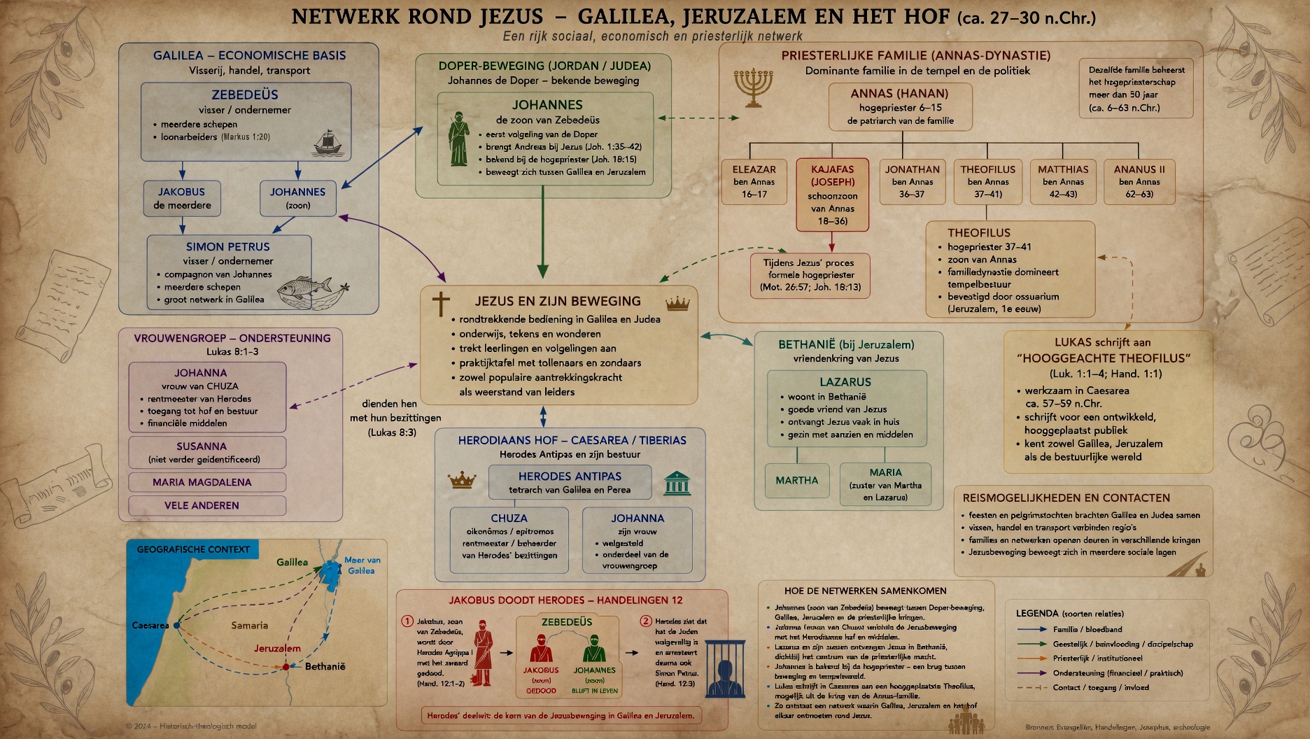 Infographic: Netwerk rond Jezus – Galilea, Jeruzalem en het Hof — Een rijk sociaal, economisch en priesterlijk netwerk — categorie Historische context