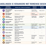 Handelingen is Verankerd in Romeinse Geschiedenis