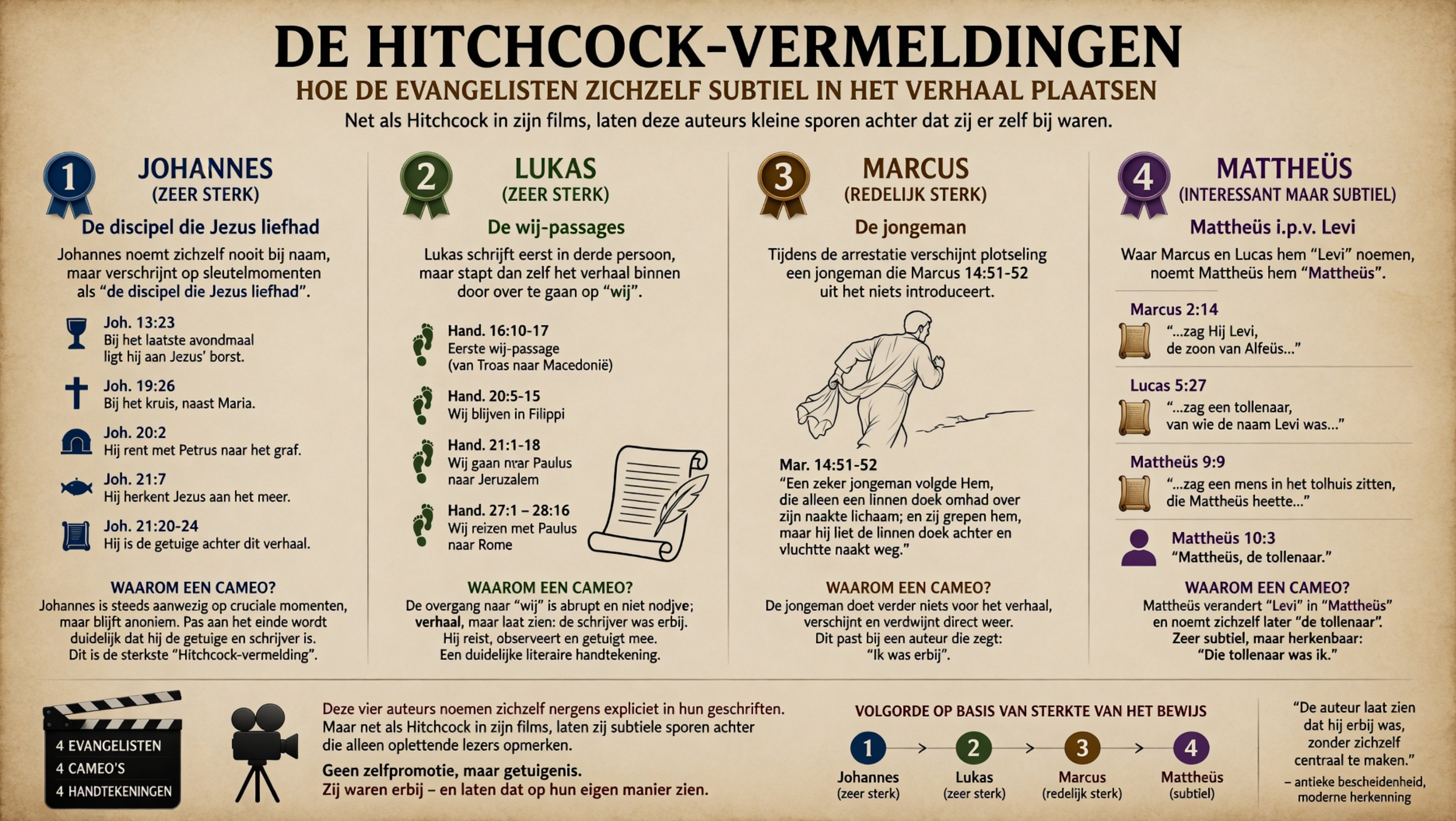 De Hitchcock-vermeldingen