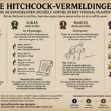 De Hitchcock-vermeldingen