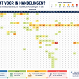 Wie komt voor in Handelingen?