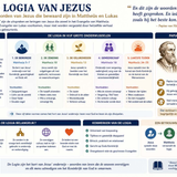 De Logia van Jezus