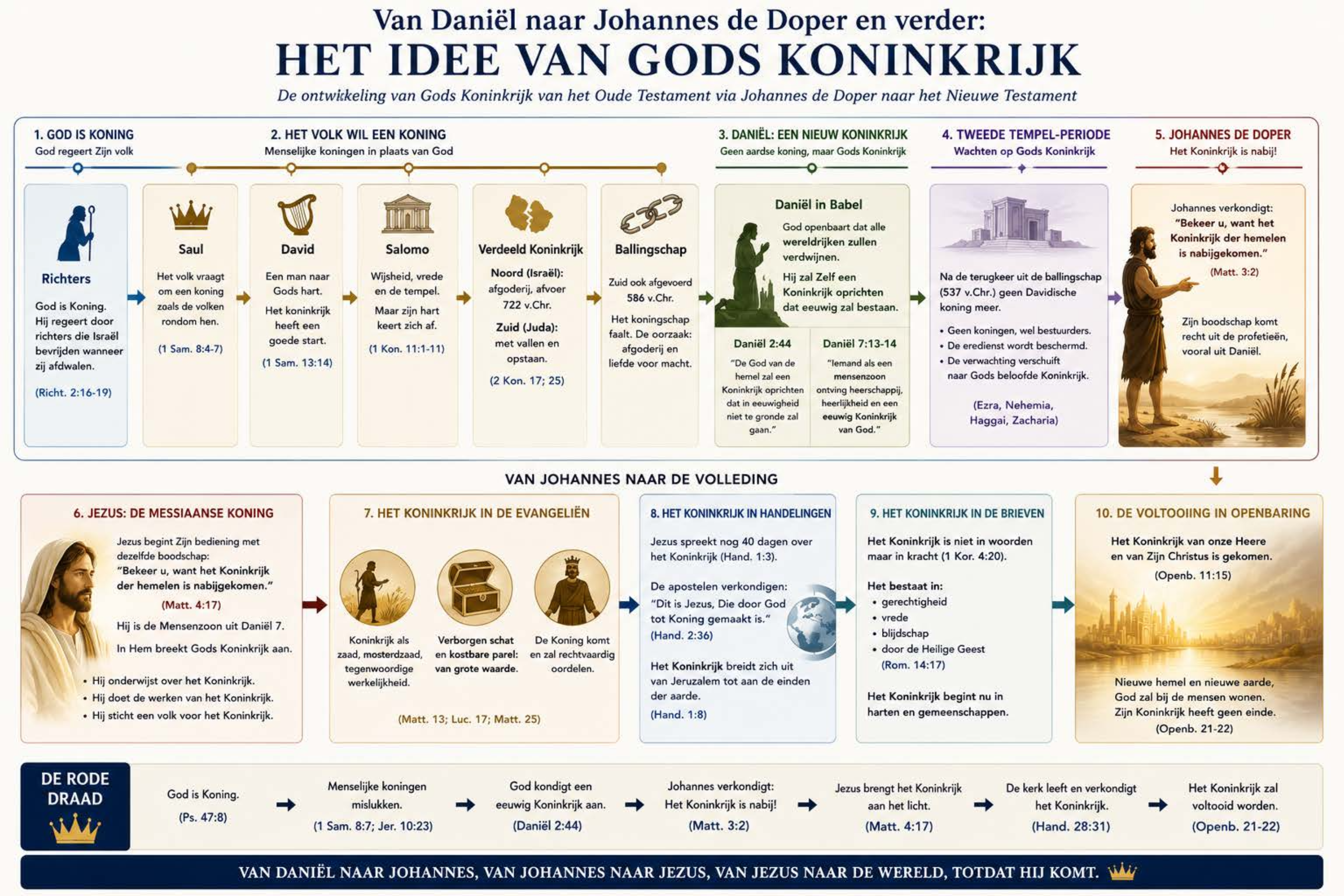 Het Idee van Gods Koninkrijk