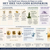 Het Idee van Gods Koninkrijk