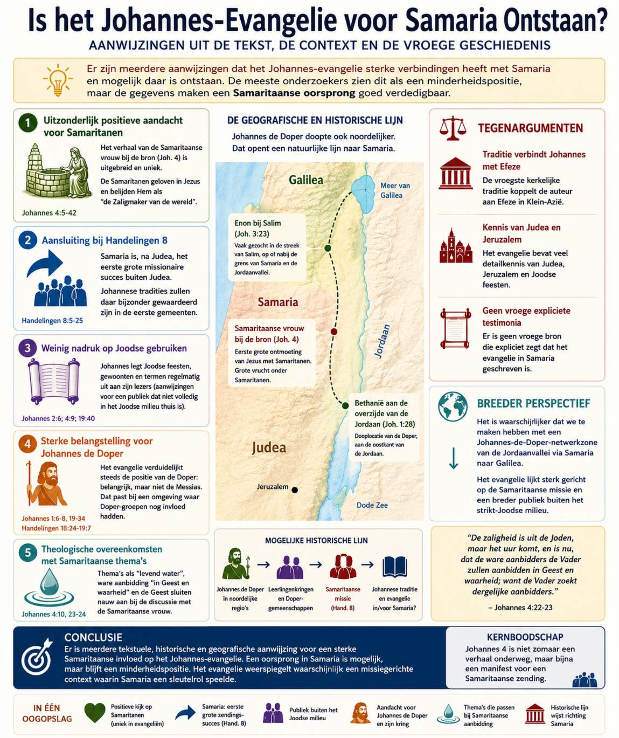 Is het Johannes-Evangelie voor Samaria Ontstaan? Aanwijzingen uit de tekst, de context en de vroege geschiedenis