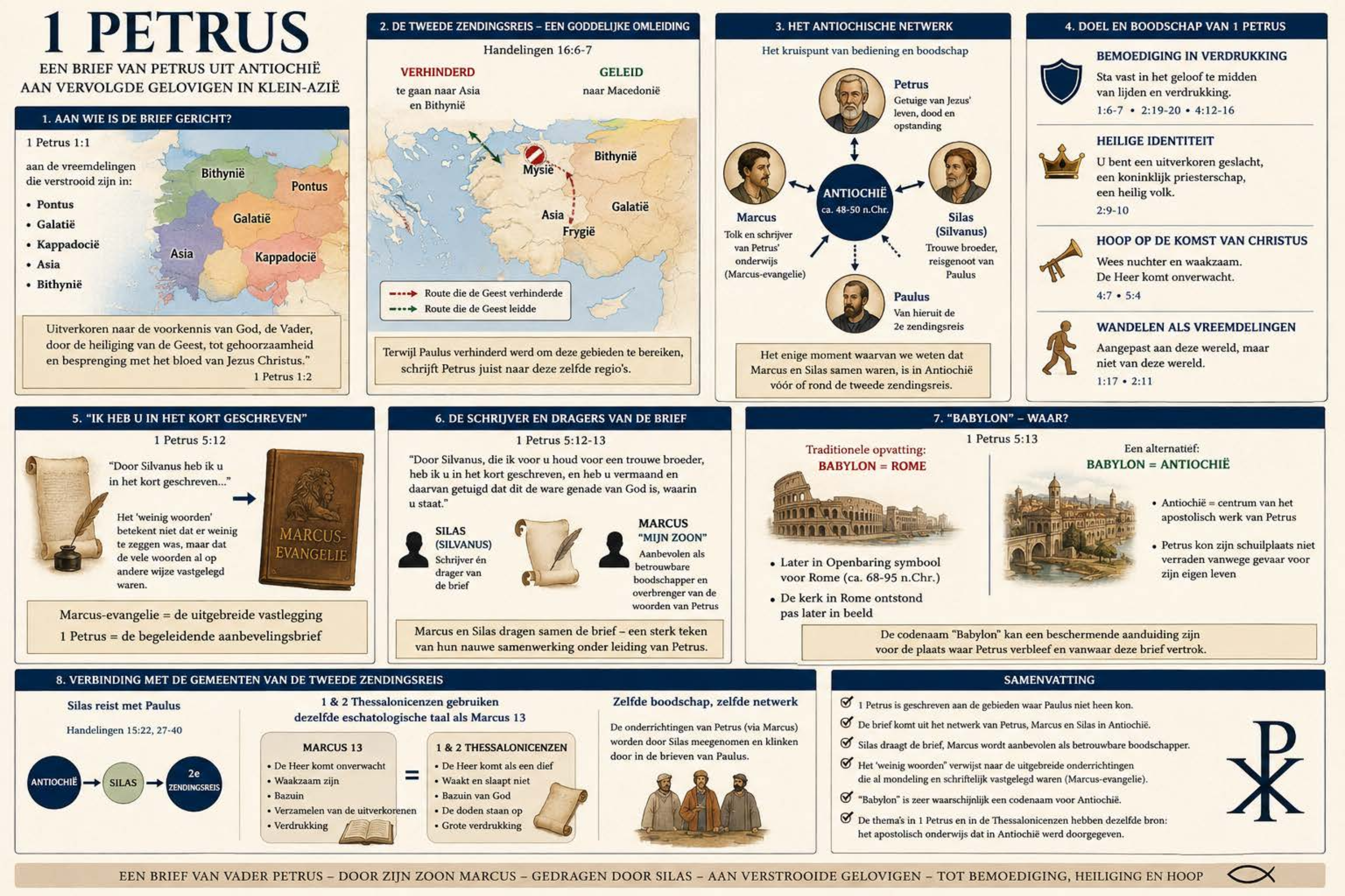 1 Petrus - Begeleidende Brief bij Marcus-evangelie