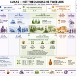 Lukas - Het Theologische Tweeluik