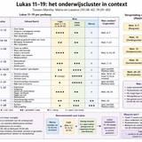 Lukas 11-19: het Onderwijscluster in Context