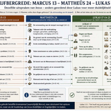 De Olijfbergrede: Marcus 13 – Mattheüs 24 – Lukas 17 en 21