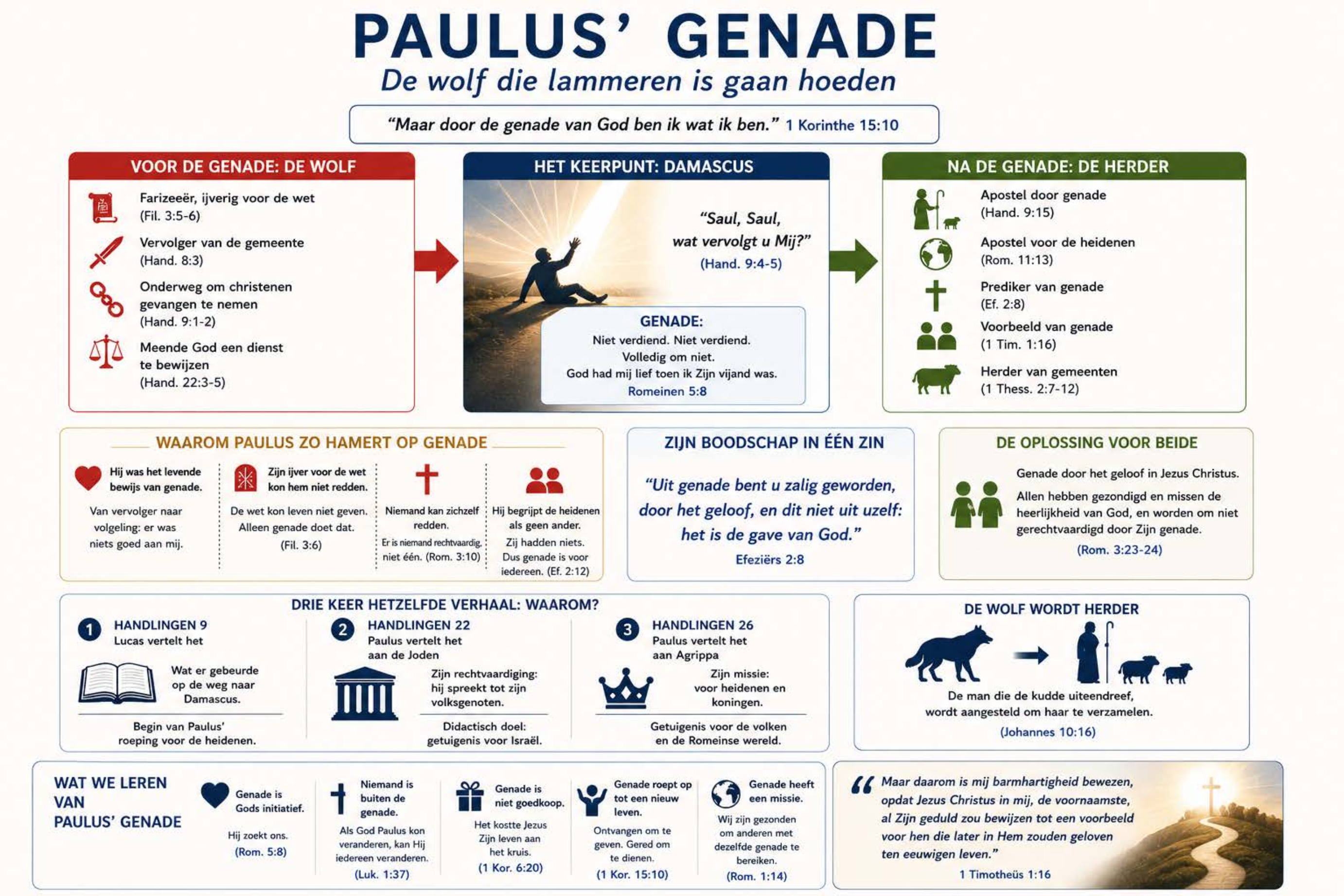 Paulus' Genade: De Wolf die Lammeren is gaan Hoeden