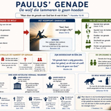 Paulus' Genade: De Wolf die Lammeren is gaan Hoeden