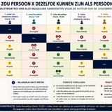 Judas: zou persoon X dezelfde kunnen zijn als persoon Y?