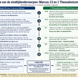 Volgorde van de eindtijdonderwerpen: Marcus 13 en 1 Thessalonicenzen 4-5