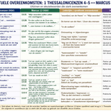 Tekstuele Overeenkomsten: 1 Thessalonicenzen 4-5 ↔ Marcus 13