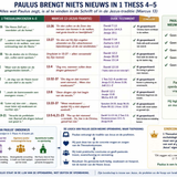 Paulus Brengt Niets Nieuws in 1 Thess 4-5