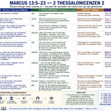 Marcus 13:5-23 ↔ 2 Thessalonicenzen 2