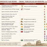 De Gemeente van Rome – Groei, Terugslag en Herstel (ca. 1e eeuw)
