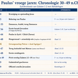 Paulus' Vroege Jaren: Chronologie 30-49 n.Chr.
