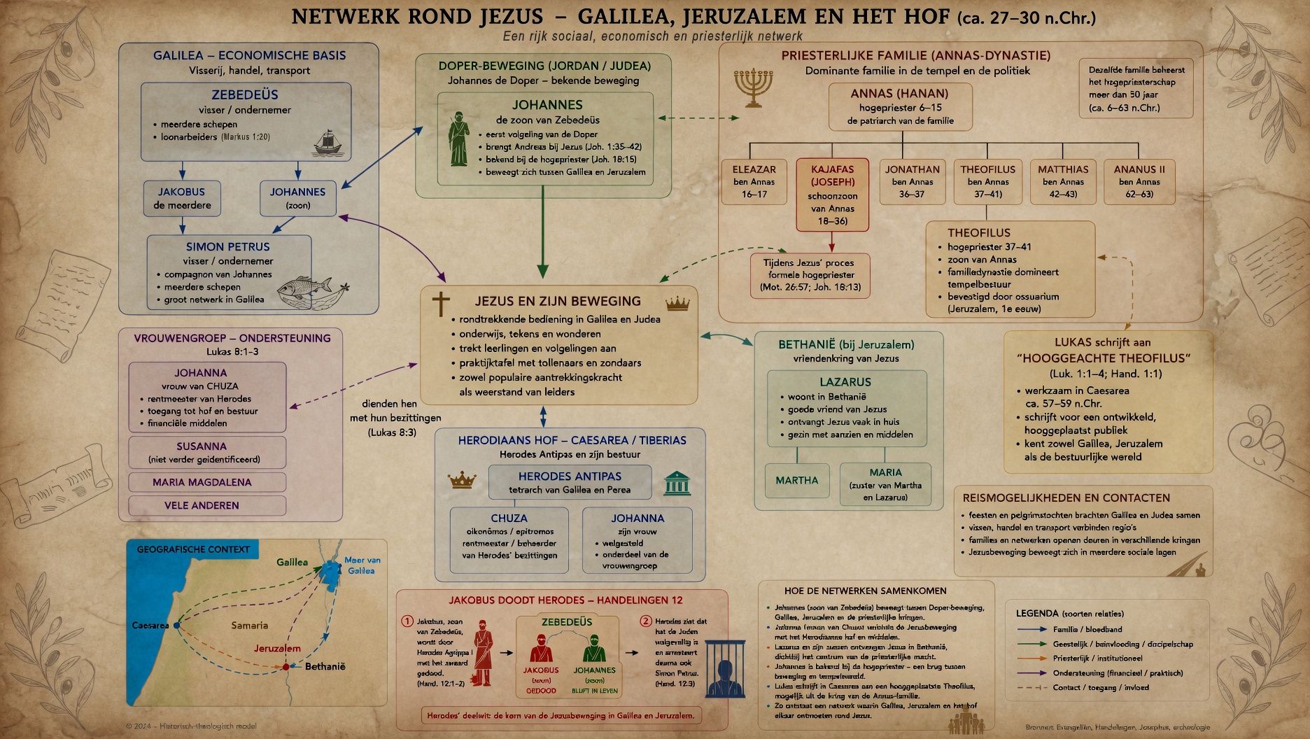 Netwerk rond Jezus – Galilea, Jeruzalem en het Hof