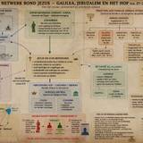 Netwerk rond Jezus – Galilea, Jeruzalem en het Hof