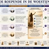 De Roepende in de Woestijn