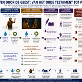 Leven door de Geest: Van het Oude Testament tot Paulus