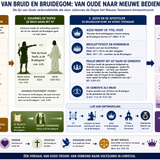Van Bruid en Bruidegom: van Oude naar Nieuwe Bediening