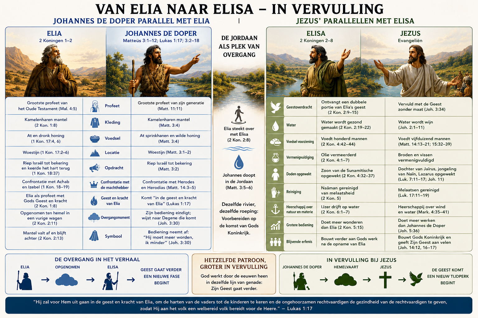 Van Elia naar Elisa - in vervulling