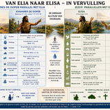 Van Elia naar Elisa - in vervulling