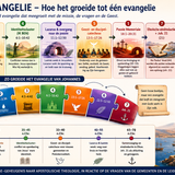 Johannes Evangelie – Hoe het Groeide tot één Evangelie