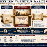 Marcus: Van Petrus' kring naar de Missie onder niet-Joden