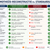 2 Timotheüs-Reconstructie vs. Standaarduitleg
